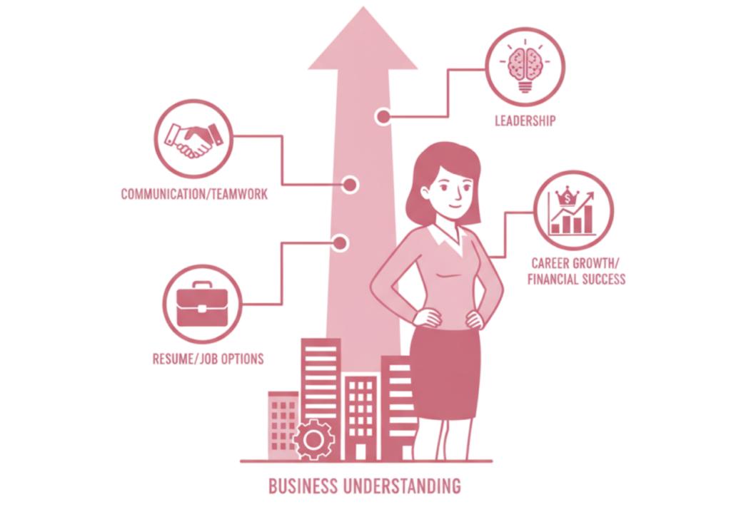 Benefits of doing BBA