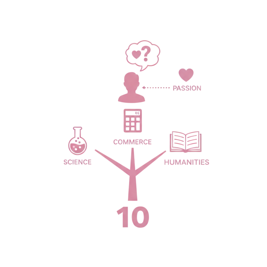 Why it is important to choose a good stream