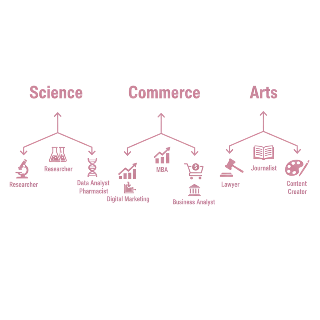 Why it is important to take career guidance