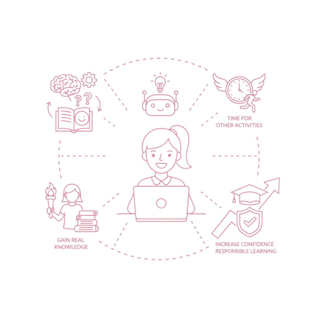 Benefits of correct use