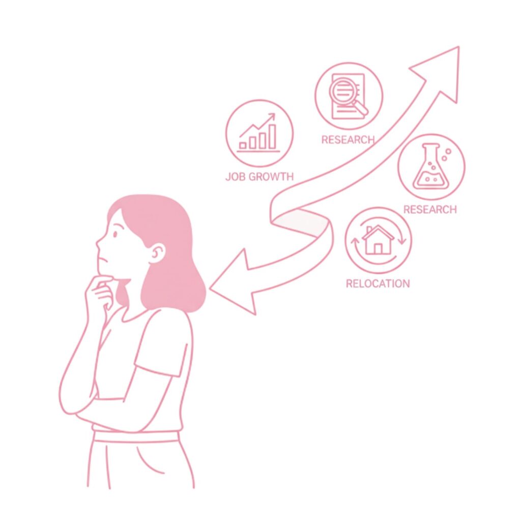 To know the future and opportunities while choosing a career