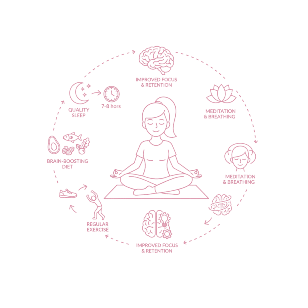 The Effect of Behavior and Influence